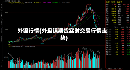 外镍行情(外盘镍期货实时交易行情走势)-第2张图片