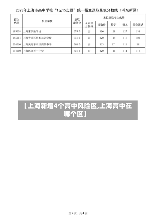 【上海新增4个高中风险区,上海高中在哪个区】