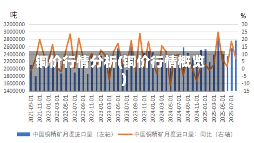 铜价行情分析(铜价行情概览)-第2张图片