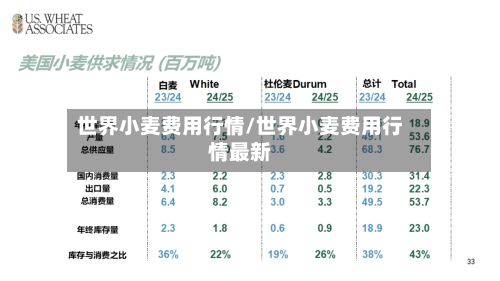 世界小麦费用行情/世界小麦费用行情最新-第3张图片