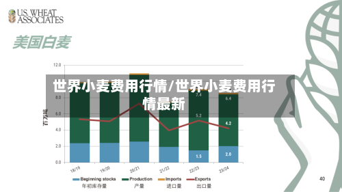世界小麦费用行情/世界小麦费用行情最新