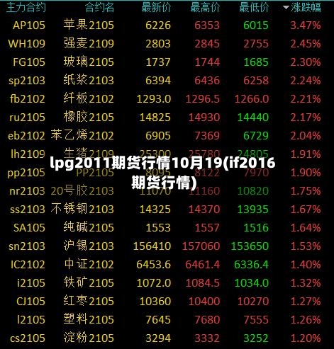 lpg2011期货行情10月19(if2016期货行情)