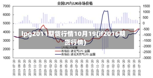 lpg2011期货行情10月19(if2016期货行情)-第2张图片