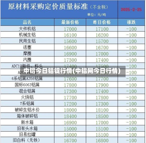 中铝今日铝锭行情(中铝网今日行情)