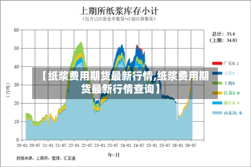 【纸浆费用期货最新行情,纸浆费用期货最新行情查询】