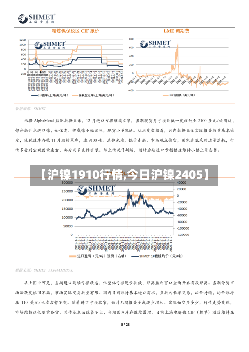 【沪镍1910行情,今日沪镍2405】