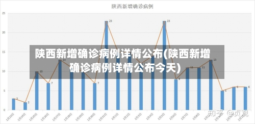 陕西新增确诊病例详情公布(陕西新增确诊病例详情公布今天)-第3张图片