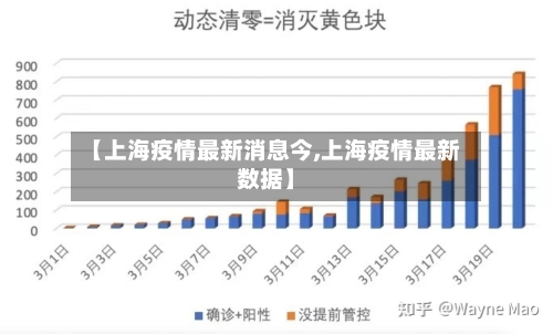 【上海疫情最新消息今,上海疫情最新数据】