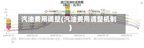 汽油费用调整(汽油费用调整机制)