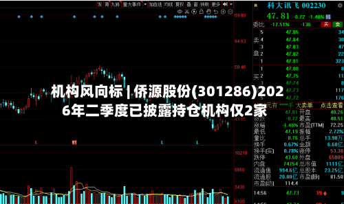 机构风向标 | 侨源股份(301286)2026年二季度已披露持仓机构仅2家