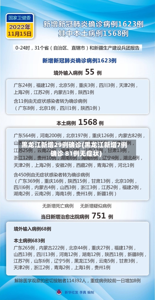 黑龙江新增29例确诊(黑龙江新增7例确诊 81例无症状)-第3张图片