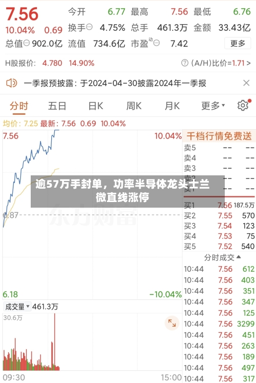 逾57万手封单，功率半导体龙头士兰微直线涨停-第2张图片