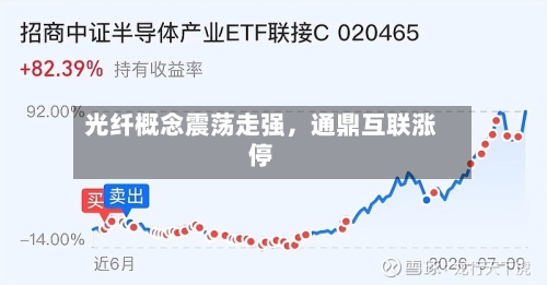 光纤概念震荡走强，通鼎互联涨停