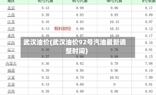 武汉油价(武汉油价92号汽油最新调整时间)
