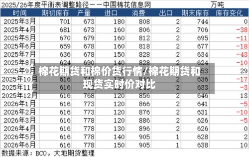 棉花期货和棉价货行情/棉花期货和现货实时价对比-第2张图片