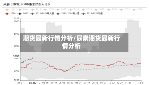 期货最新行情分析/尿素期货最新行情分析-第2张图片