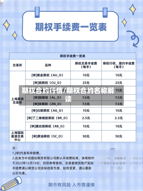 期权合约行情/期权合约名称解读