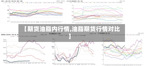 【期货油脂内行情,油脂期货行情对比】