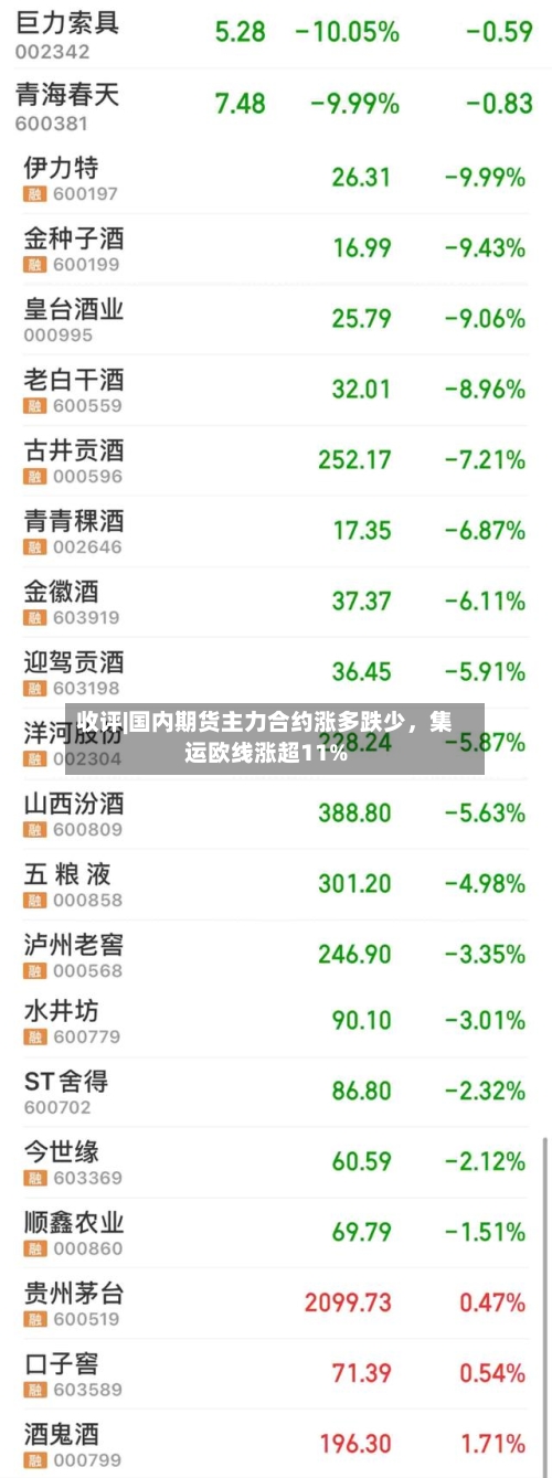收评|国内期货主力合约涨多跌少，集运欧线涨超11%-第2张图片