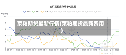 菜粕期货最新行情(菜粕期货最新费用)