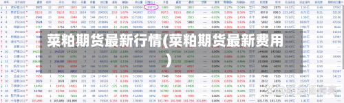菜粕期货最新行情(菜粕期货最新费用)-第3张图片