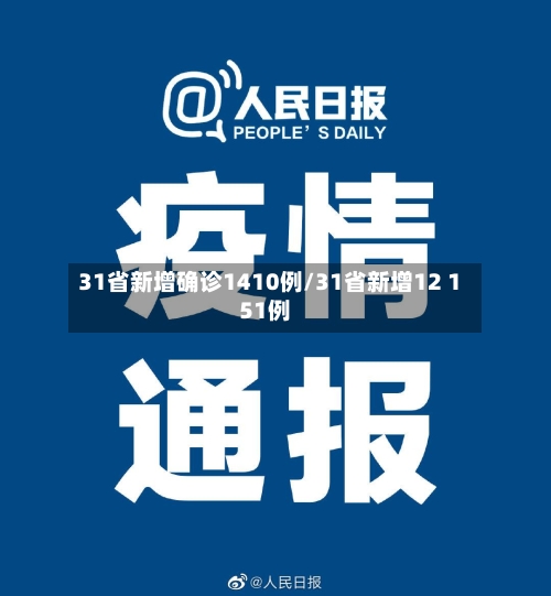 31省新增确诊1410例/31省新增12 151例