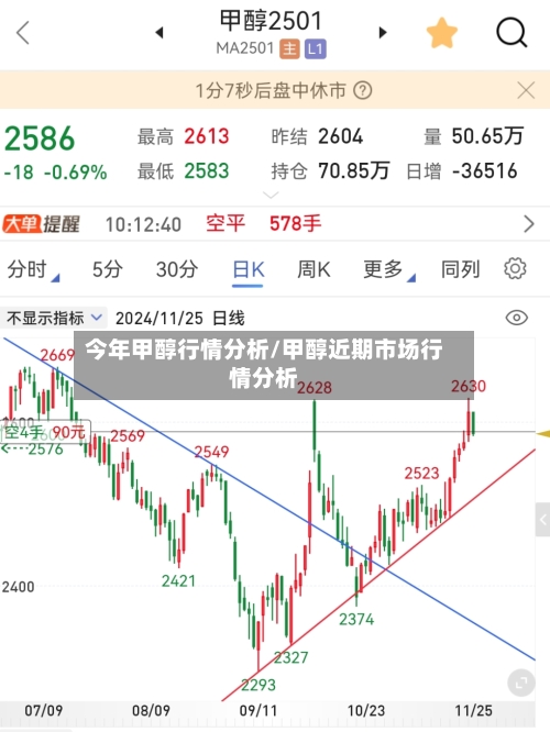今年甲醇行情分析/甲醇近期市场行情分析-第2张图片