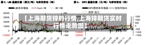 【上海期货锌的行情,上海锌期货实时行情走势图】-第2张图片