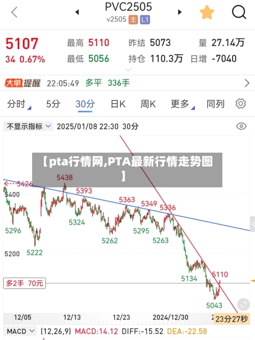 【pta行情网,PTA最新行情走势图】-第2张图片