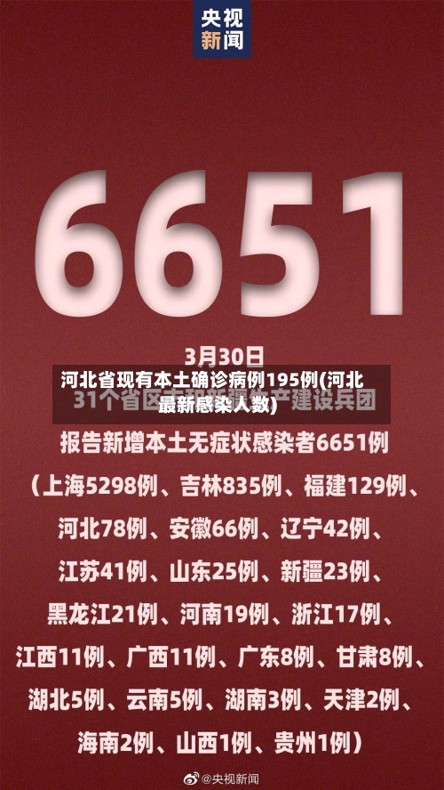 河北省现有本土确诊病例195例(河北最新感染人数)-第2张图片