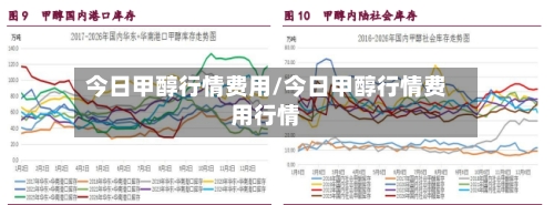 今日甲醇行情费用/今日甲醇行情费用行情-第2张图片