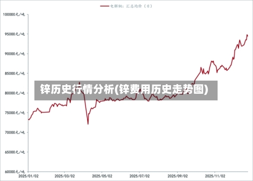 锌历史行情分析(锌费用历史走势图)-第2张图片