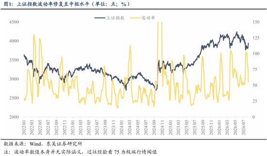 东吴证券:业绩期是主线行情演绎的关键变奏点