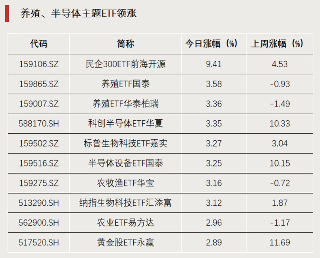 罕见，尾盘直线拉升，明日停牌1小时