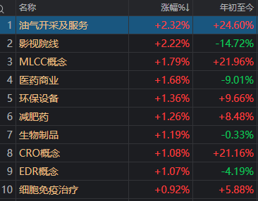 沪指	，止步五连阳！A股午后回落，发生了什么？
