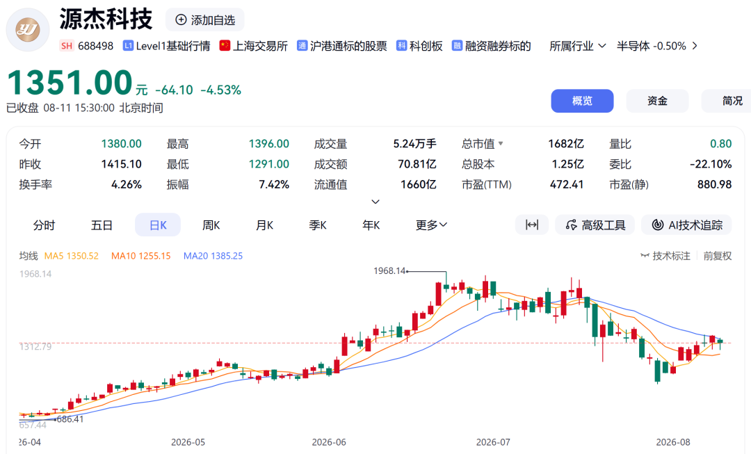 光芯片龙头，拟42.68亿元扩产