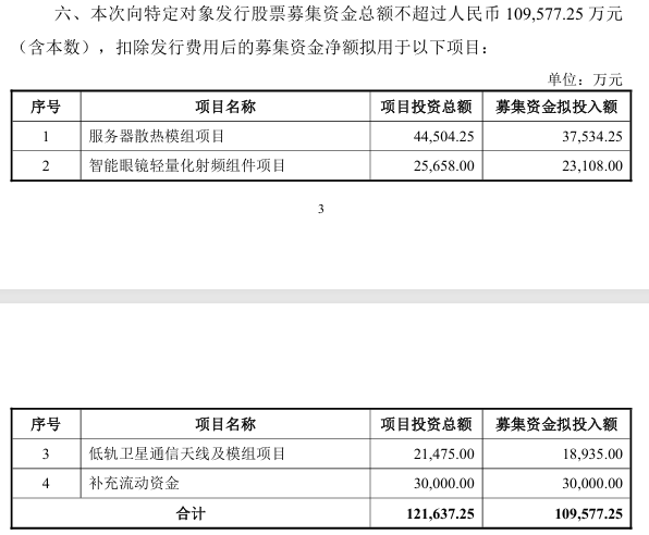 300322，拟定增募资加码AI散热	、智能眼镜、卫星通信
