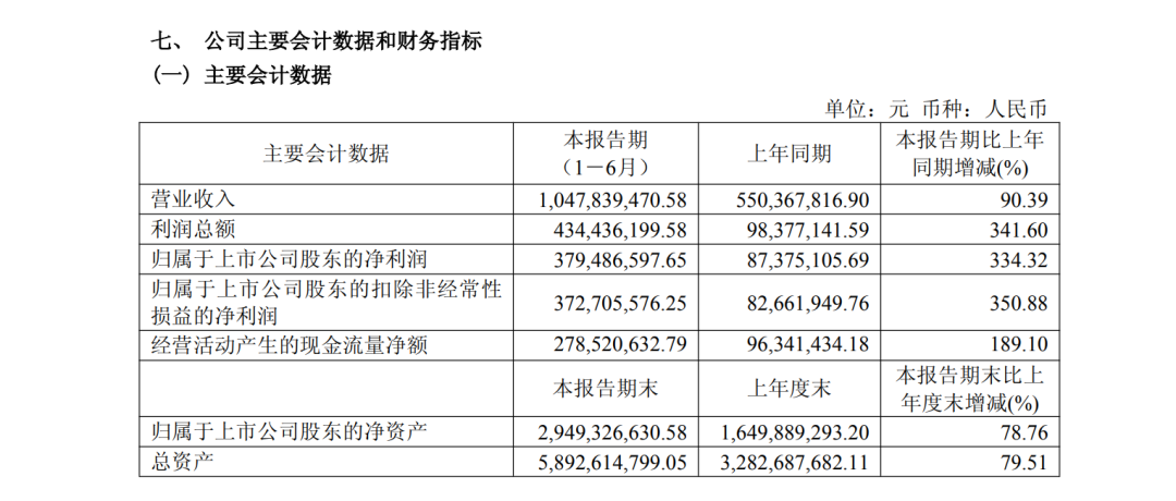 电子布大牛股，重要投资项目终止