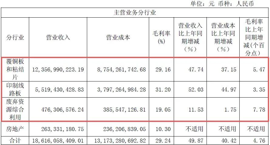 600183，上半年净利润同比增超130%！年内股价已翻倍	，中东主权财富基金退出前十大股东