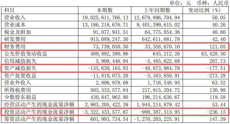 600183	，上半年净利润同比增超130%！年内股价已翻倍，中东主权财富基金退出前十大股东