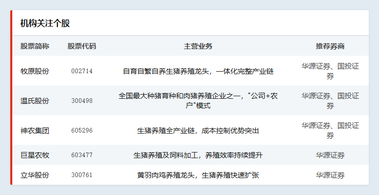 能繁母猪逼近政策红线，猪周期何时迎来反转？