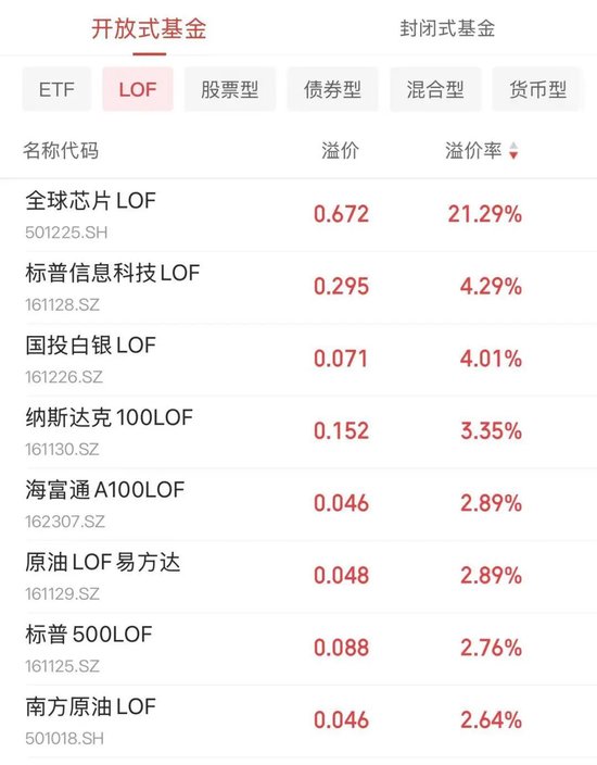 出手了！已有公司为LOF退市做准备	，这些人却急了？