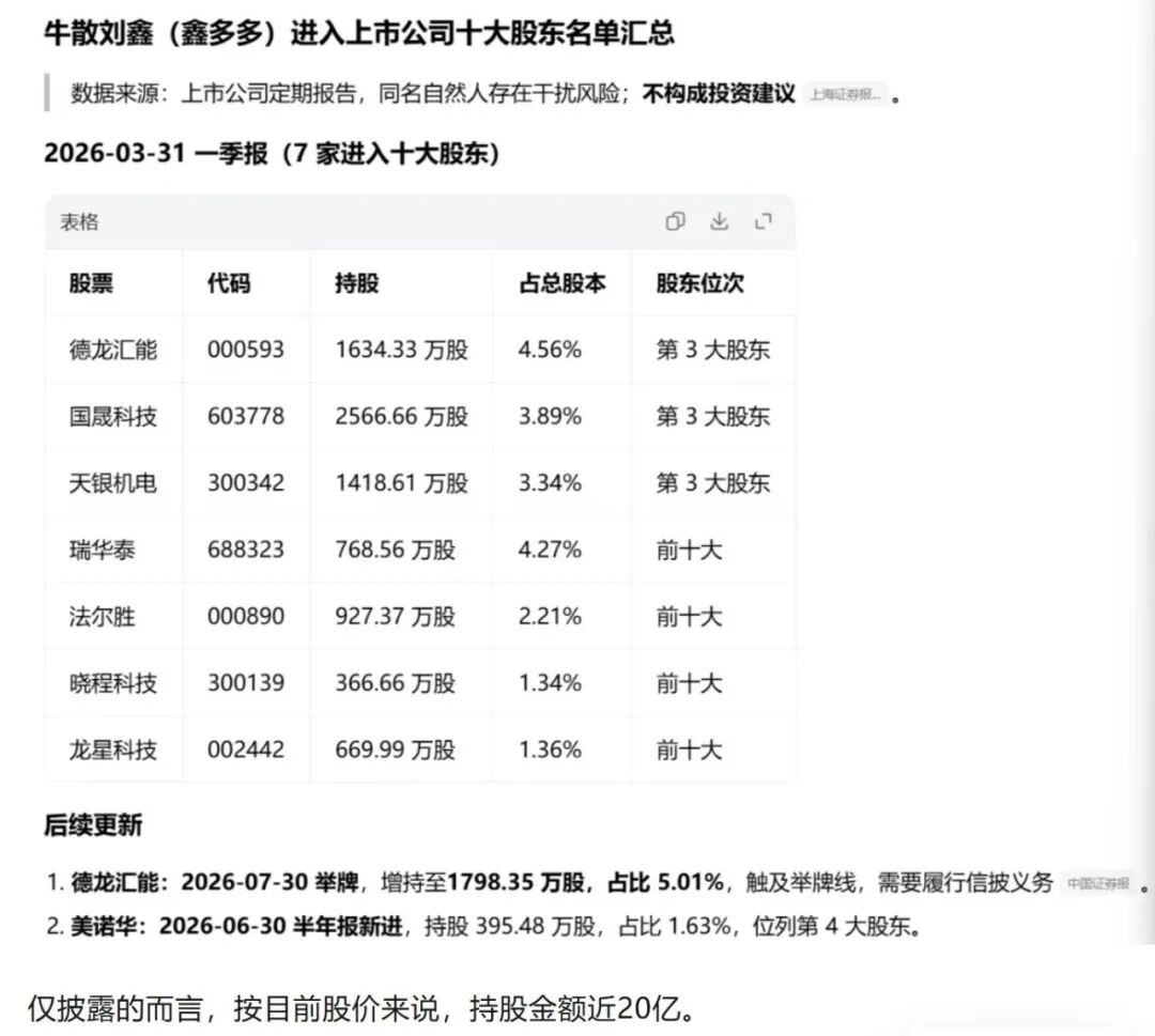 否认用杠杆资金，牛散“鑫多多	”回应举牌风波，称不存在爆仓风险！信用账户标注“人民币融资股”引多种解读
