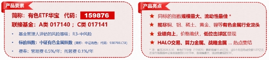 反弹向反转过渡？稀土“低量高价	”增厚利润	，华宝基金有色ETF（159876）最高上探1.34%获资金净申购3120万份