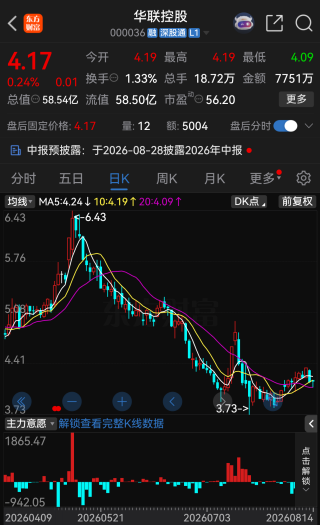 000036，突遭利空