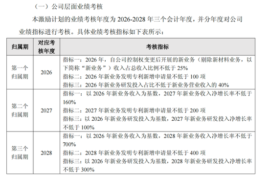 上纬新材“易主”后首份半年报：“增收不增利”问题显现	，机器人业务仍无营收
