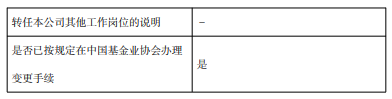 汇添富“指数女神”过蓓蓓38天清仓式卸任 公募基金经理离职潮持续升温