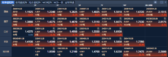 ETF日报：指数层面短期仍以震荡为主，结构性机会是市场的主要特征