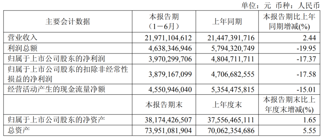 福耀玻璃	，拟派发超26亿元“红包”