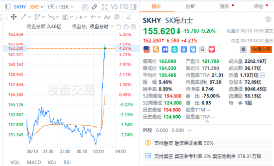 美国财政部出手！美国长债收益率下行，美股应声走高，美元下跌